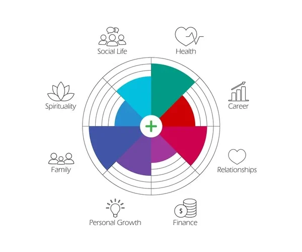 Wheel of life. Diagram icon. Coaching tool concept. Various spheres of life.